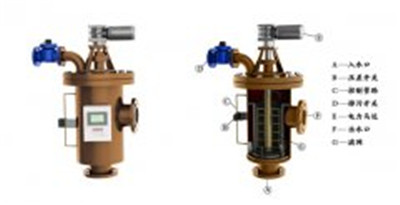 选购过滤器的要点你知道吗?过滤器厂家告诉你